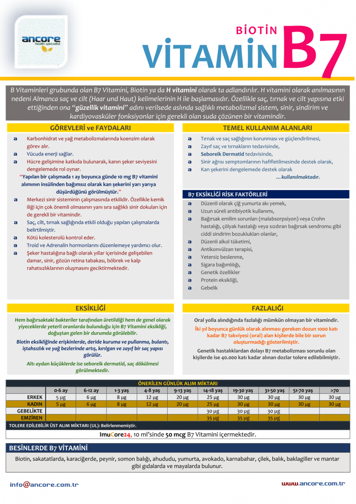 B7 Vitamini (Biotin) nedir? B7 Vitamini yararları, fazlalığı, eksikliği nelerdir, Biotin içeren besin kaynakları ve takviyesi hangileridir?